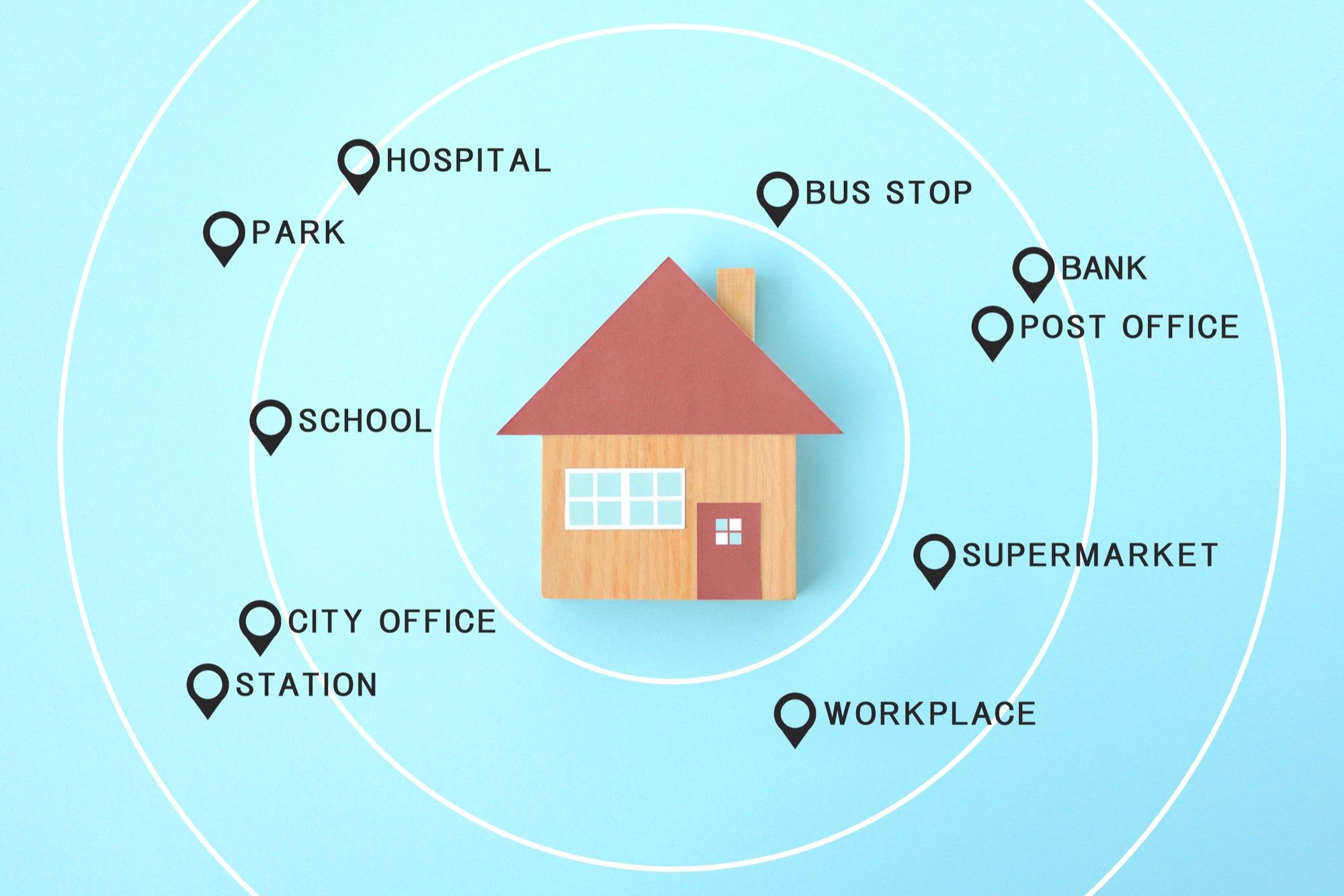 住宅模型を中心とした同心円上に配置された、施設マップのイメージ