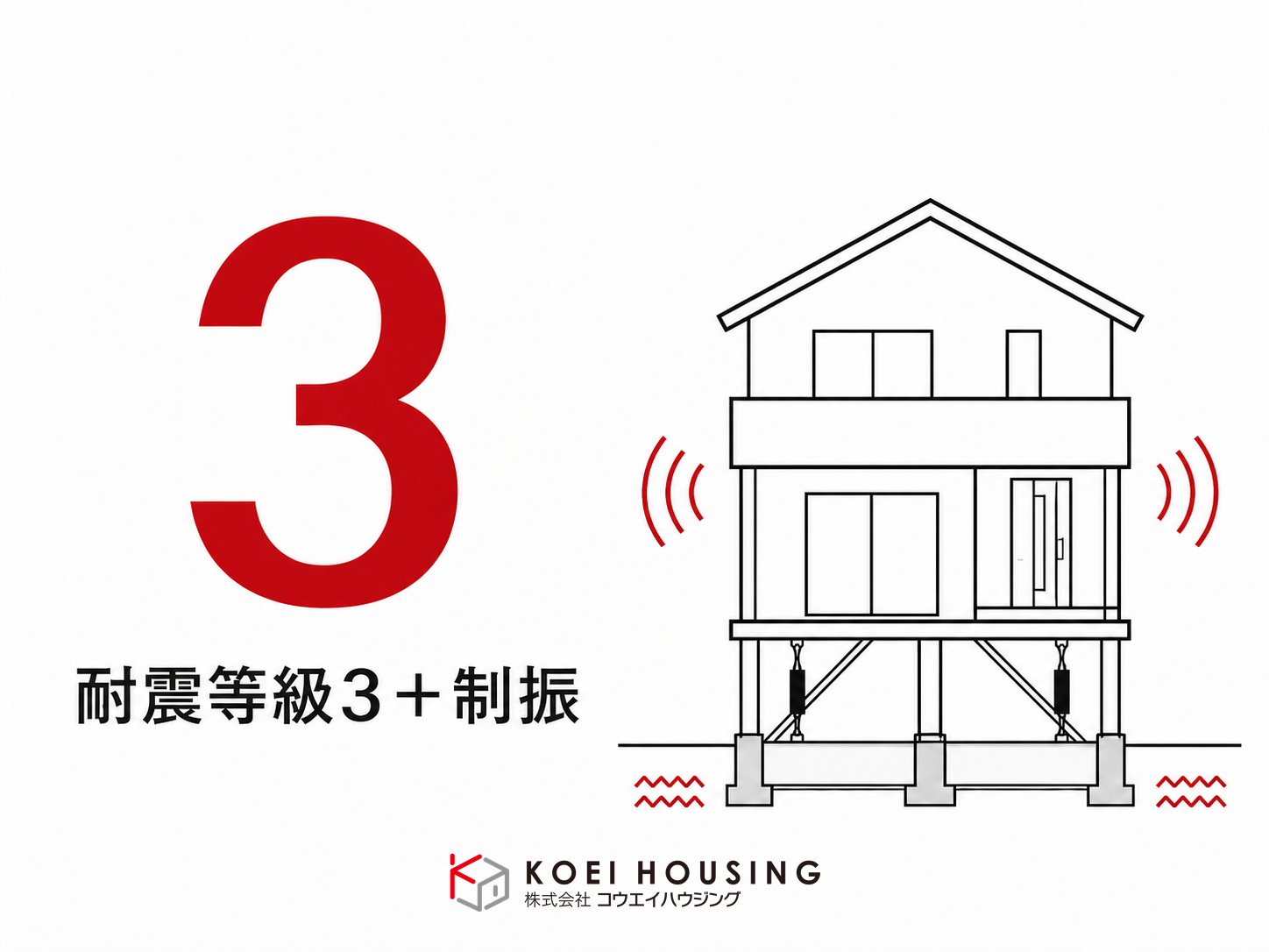 耐震等級3＋制振を表す、地震の揺れに耐える住宅構造のイラスト