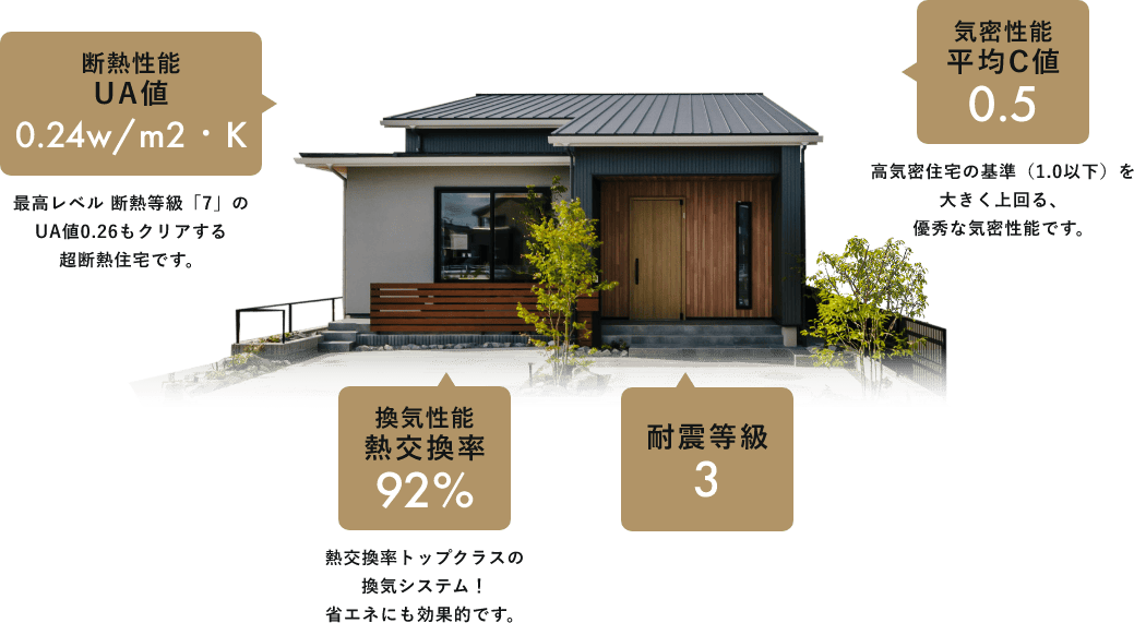 断熱等級7 イメージ図