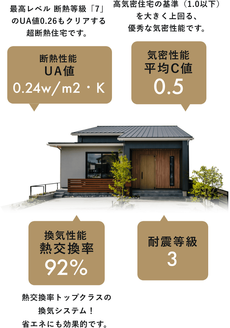 断熱等級7 イメージ図